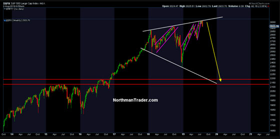 Northman Trader