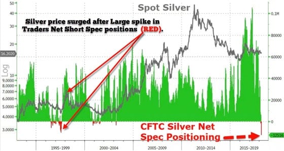 Spot Silver (Chart)