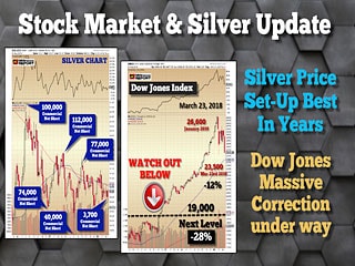 Stock Market & Siver Update