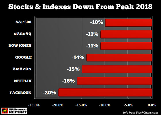 Peak Market Trading April 2nd 2018