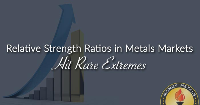 Relative Strength Ratios in Metals Markets Hit Rare Extremes
