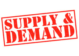 Supply Demand