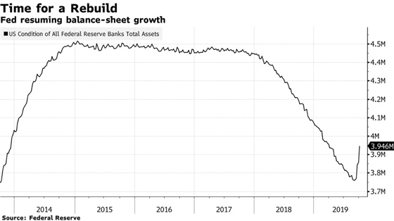 ime for a Rebuild