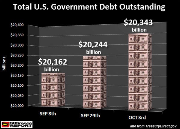 Total U.S. Government Debt Outstanding