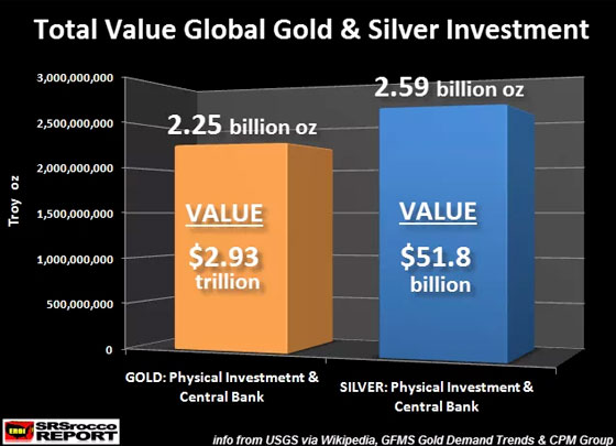 Total Value Global Gold & Silver Investment