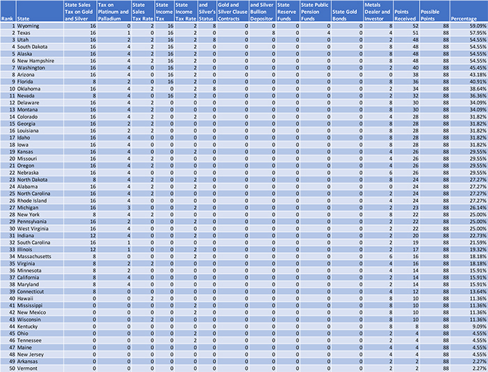 Sound Money Index Tax Table 2019