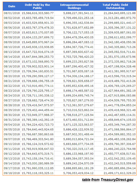 U.S. Debt (Aug - Sept 2018)