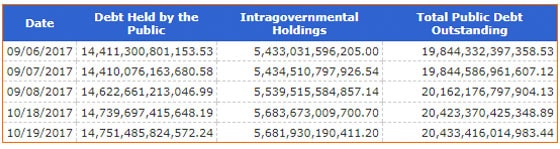 US Debt Sept. - Oct. 19