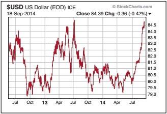 Fed to end Quantitative Easing