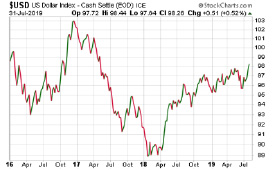 U.S. Dollar Index - July 31, 2019