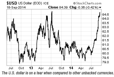 U.S. dollar rallies