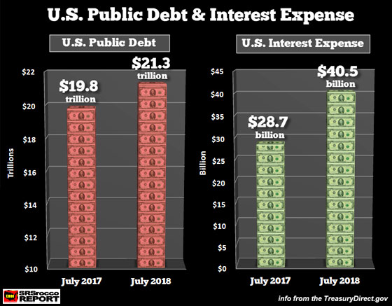 U.S. Public Debt & Interest Expense