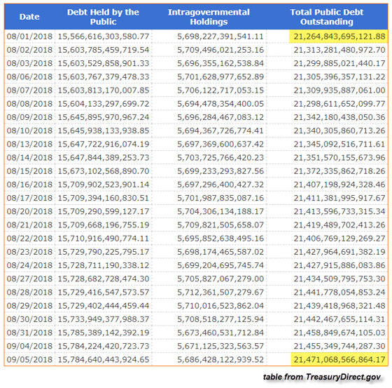 U.S. Public Debt (Sept 5, 2018)