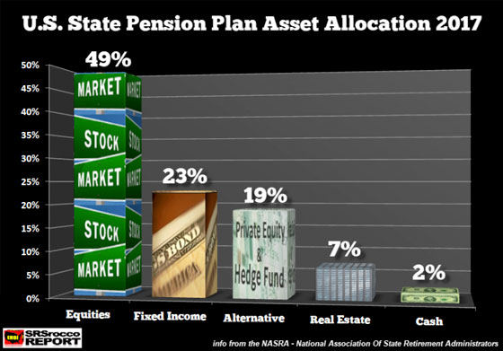 U.S. State Pension Plan Asset Allocation 2017