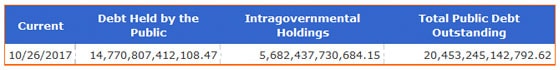 U.S. Debt October 26, 2017