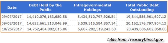 U.S. Debt September 2017