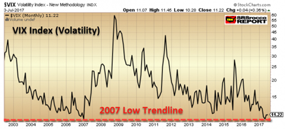 (VIX) Volatility Index - New Methodology - July 3 2017