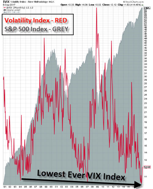 Volatility Index | September 8, 2017