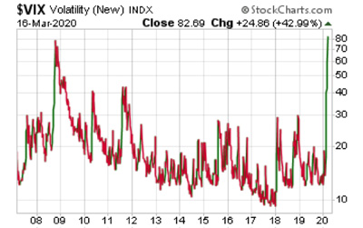 Volatility - March 16,2020