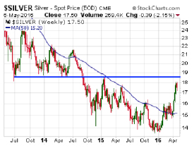 Silver Spot Price