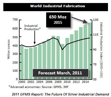 World Industrial Fabrication