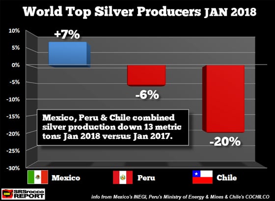 World Top Silver Producers JAN 2018